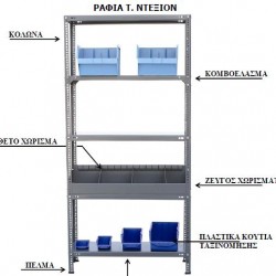 ΕΙΔΗ ΣΤΕΡΕΩΣΗΣ - ΝΤΕΞΙΟΝ - ΡΑΦΙΑ